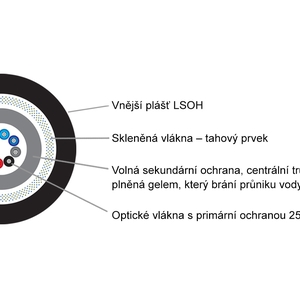 Keline, optický kabel univerzální   4 vl. 50/125 OM5 LSOH - U-DQ(ZN)BH Euroclass Eca