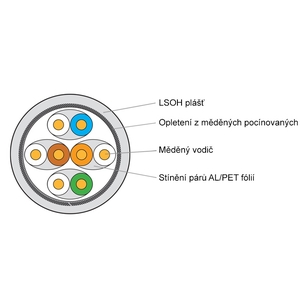 Keline, instalační kabel Cat.7 STP LSOH 1000MHz, Euroclass B2<sub>ca</sub> - s1, d1, a1, 500m/cívka