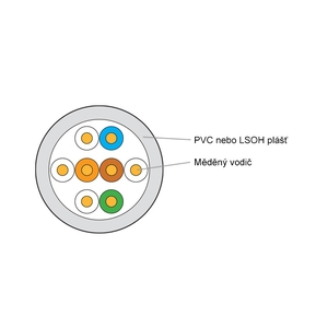 Keline, instalační kabel Cat.5E UTP LSOH 300MHz Euroclass D<sub>ca</sub>-s1,d1,a1  305m/box