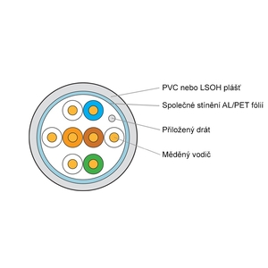 Keline, instalační kabel Cat.5E FTP LSOH 300MHz Euroclass D<sub>ca</sub>-s2,d1,a1 500m/cívka