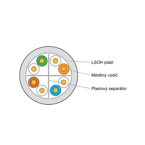 Keline, instalační kabel Cat.6 UTP LSOH 400MHz Euroclass D<sub>ca</sub> - s2,d2,a1 500m/cívka
