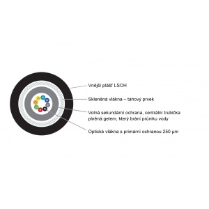 Keline, optický kabel univerzální   8 vl. 50/125 OM2 LSOH U-DQ(ZN)BH Euroclass Eca