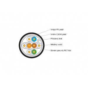 Keline, instalační kabel venkovní Cat.6<sub>A</sub> STP PE 550MHz  500m/cívka