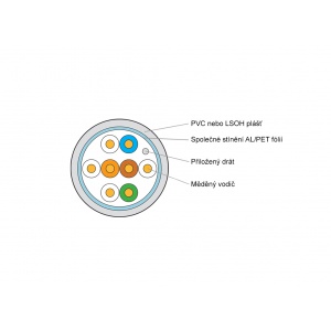 Keline, instalační kabel Cat.5E FTP PVC 300MHz  Euroclass E<sub>ca</sub>  500m/cívka