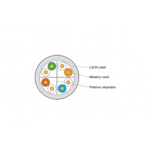 Keline, instalační kabel Cat.6 UTP PVC 400MHz  Euroclass E<sub>ca</sub>  305m/box