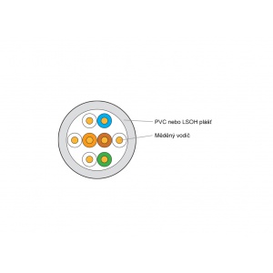 Keline, instalační kabel Cat.5E UTP PVC 300MHz  Euroclass E<sub>ca</sub>  305m/box